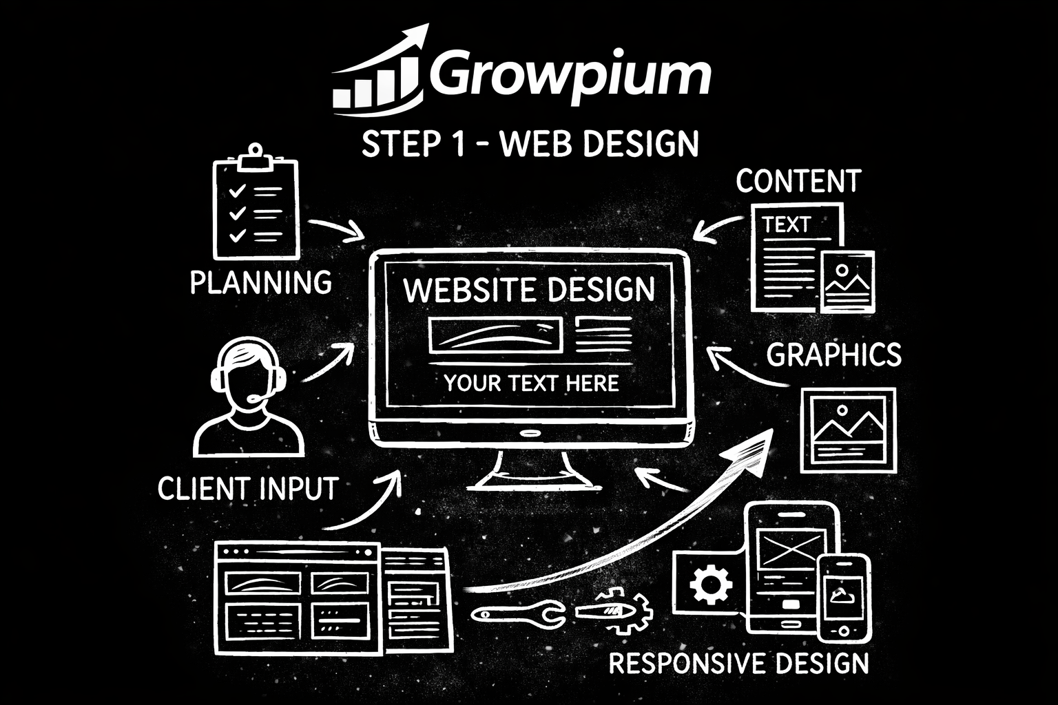 growpium best web design agency