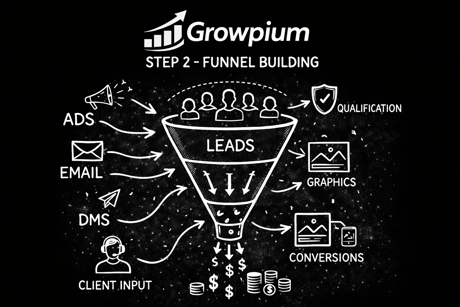 growpium best marketing agency in india