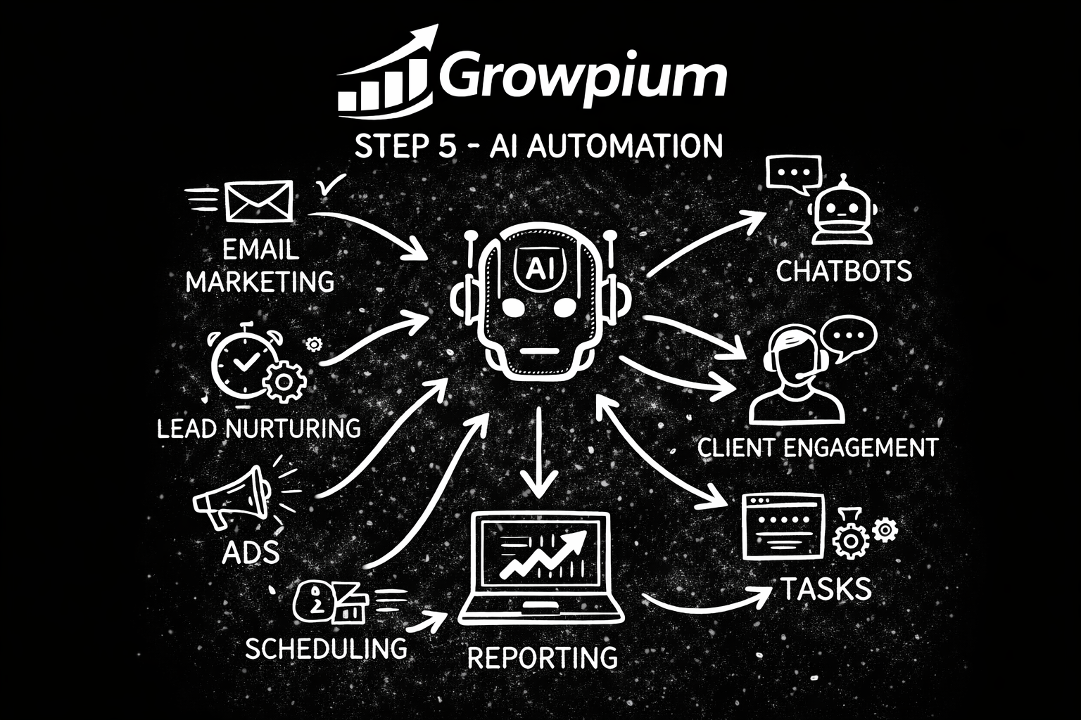 growpium best marketing agency